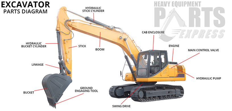 Dozer Parts Corpus Christi